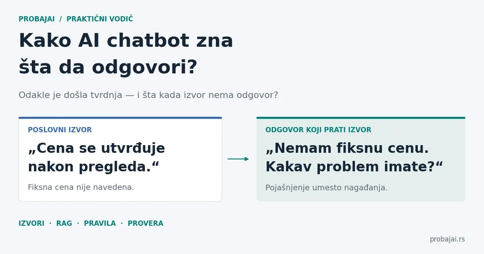 Naslovni vizual članka: odakle je došla tvrdnja i šta kada izvor nema odgovor.