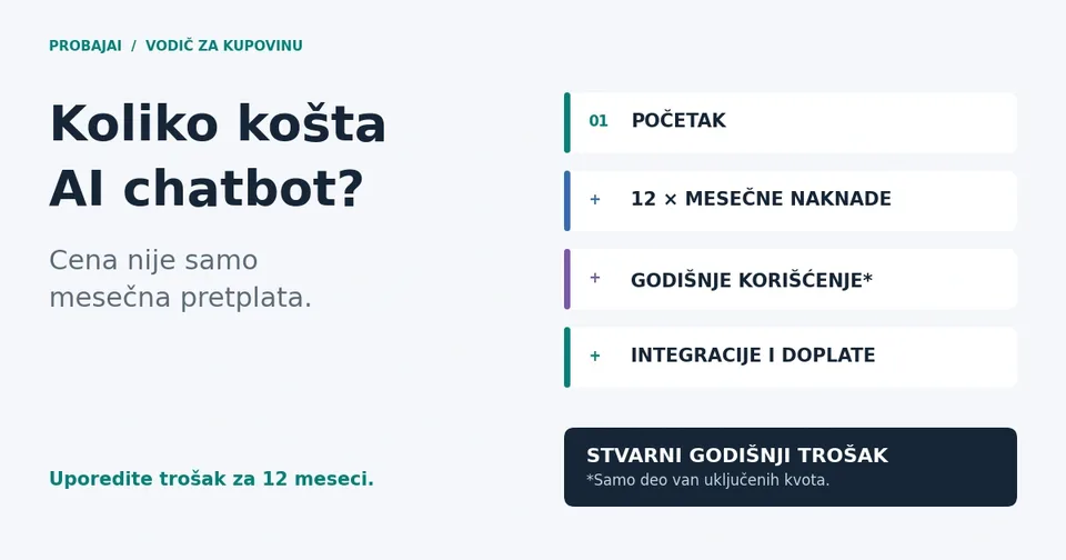 Naslovni vizual članka: od čega se sastoji cena AI chatbota za sajt.